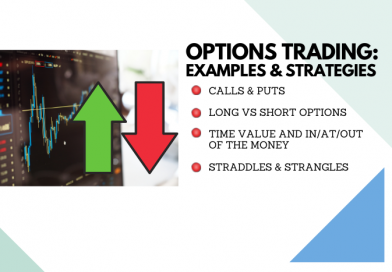 What Is Options Trading? Examples and Strategies