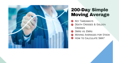 The 200-Day Simple Moving Average